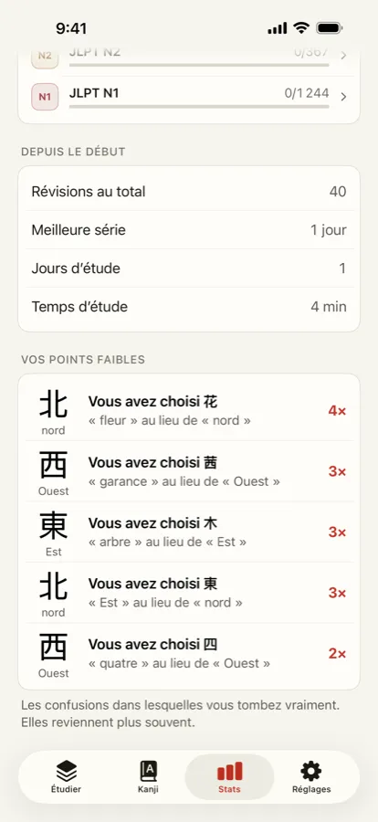 Regardez-la apprendre vos erreurs