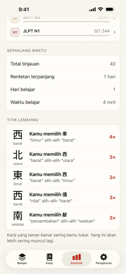 Lihat ia mempelajari kesalahanmu
