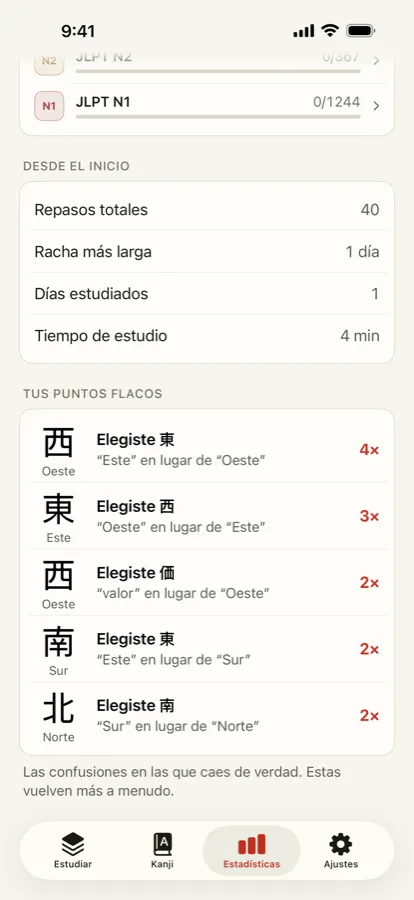 Míralo aprender en qué fallas